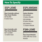Rain Bird I12LXMEF ESP-LXMEF 12-Station Controller with Flow Smart Module, 230 VAC International — image 5